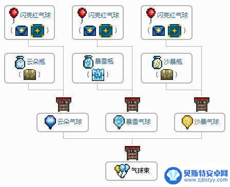 泰拉瑞亚气球介绍 泰拉瑞亚气球束获得技巧