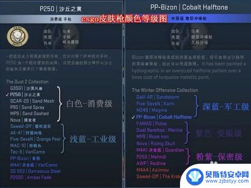 steam社区商店怎么买 如何在Steam社区市场购买CSGO道具