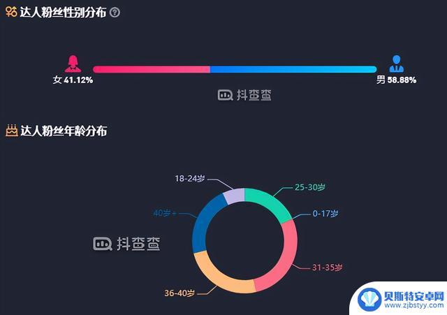 怎么查询抖音大v的粉丝男女比例(怎么查询抖音大v的粉丝男女比例是多少)