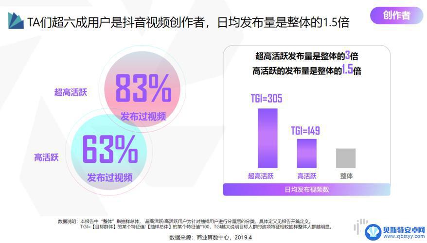 什么是抖音活跃量(什么是抖音活跃量呢)