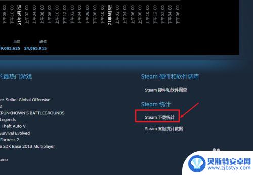 steam怎么看下载总量 Steam全球流量图怎么查看