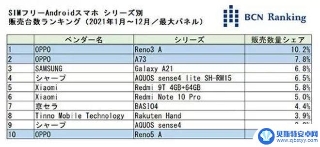 手机无锁是什么意思安卓 无锁手机是什么意思