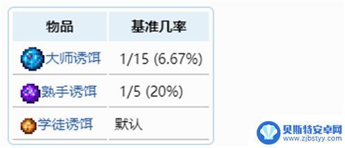 泰拉瑞亚鱼任务给什么 泰拉瑞亚渔夫任务奖励顺序1.4版本大全