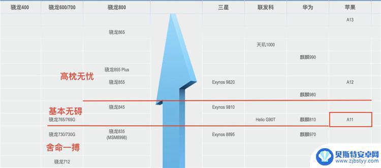 什么处理器就可以玩原神 骁龙845能否流畅运行原神手机