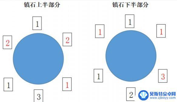 原神清籁岛雷暴第三个镇石 《原神》清籁逐雷记其三镇石解密攻略