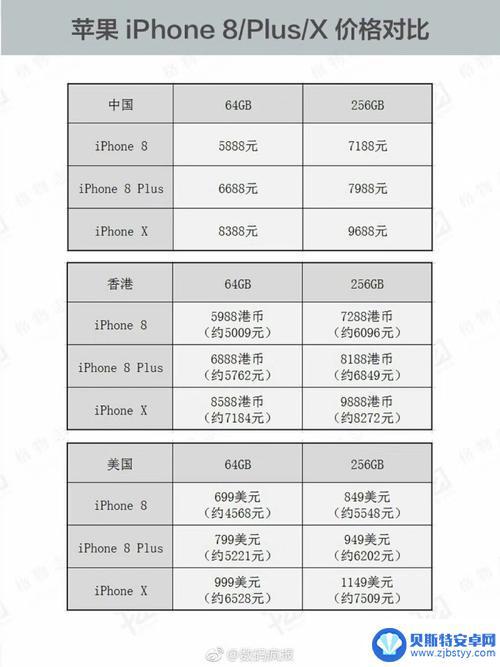 买苹果手机应该买苹果几 捡的苹果手机刷机了要id怎么办