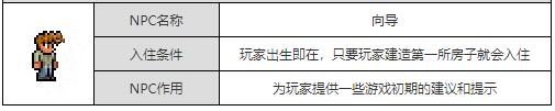 泰拉瑞亚向导怎么没事 泰拉瑞亚向导为什么不复活