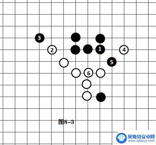 五子棋经典版怎么切换阵型 五子棋必胜经典阵型