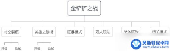 金铲铲之战如何让铲铲会 金铲铲之战游戏攻略分享