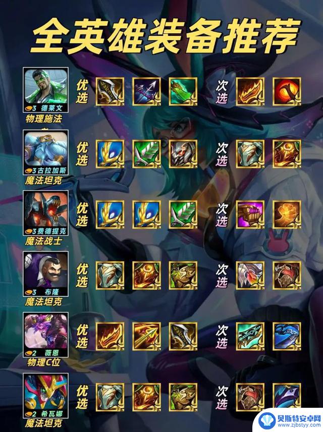 【金铲铲之战】S14赛季英雄神装全攻略