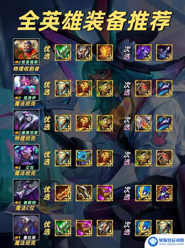 【金铲铲之战】S14赛季英雄神装全攻略