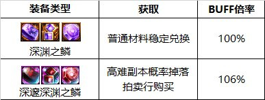 dnf剑神护石符文选择 地下城与勇士2021剑魂护石符文选择攻击属性