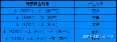 原神水精灵用谁打比较好 原神纯水精灵阵容攻略