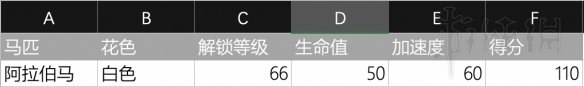 荒野大镖客2怎么买好马 荒野大镖客2 萌新马匹选择技巧