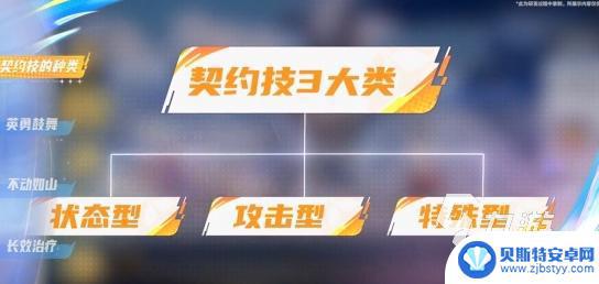 星之破晓怎么改契约技 星之破晓契约技玩法攻略