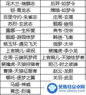 王者荣耀周年庆皮肤投票规则 王者荣耀六周年皮肤返场规则