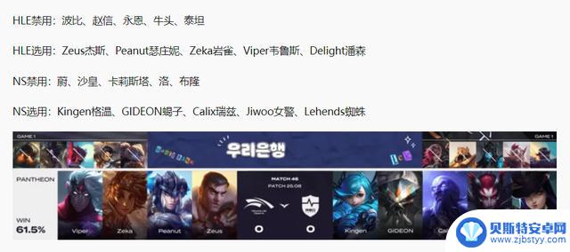 LCK第二阶段:HLE在绝境中拒绝逆转,NS横扫失败