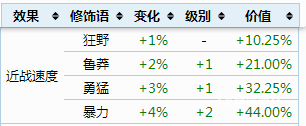 泰拉瑞亚什么修饰语好 泰拉瑞亚召唤师饰品词缀属性有哪些