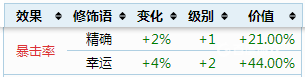 泰拉瑞亚什么修饰语好 泰拉瑞亚召唤师饰品词缀属性有哪些