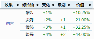 泰拉瑞亚什么修饰语好 泰拉瑞亚召唤师饰品词缀属性有哪些