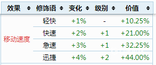 泰拉瑞亚什么修饰语好 泰拉瑞亚召唤师饰品词缀属性有哪些