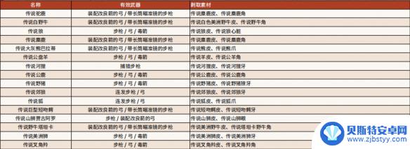 荒野大镖客2 传说地图 《荒野大镖客2》传说动物地图位置攻略