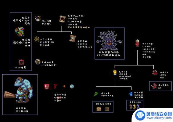 泰拉瑞亚武器合成表1.4 泰拉瑞亚道具合成表1.4