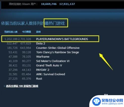 steam怎么看流量图 Steam游戏在线玩家数量排行怎么看