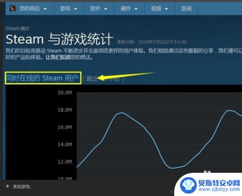 steam怎么看流量图 Steam游戏在线玩家数量排行怎么看