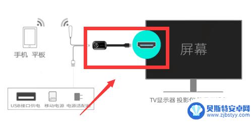 手机和电视怎么同屏显示 手机和电视机如何进行同屏操作