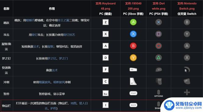 空洞骑士如何打开物品栏 空洞骑士物品栏打开方法