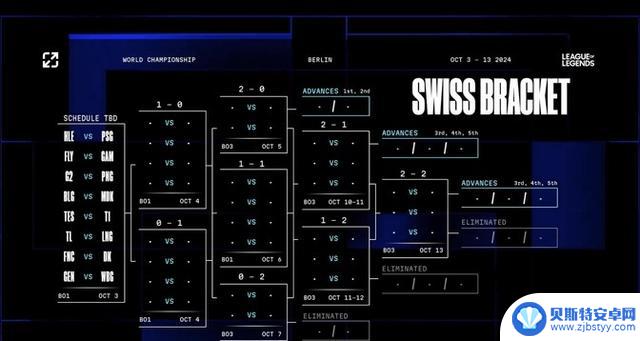 S14瑞士赛场惊现冷门？TES对阵T1引爆热议，WBG将迎战GEN成焦点