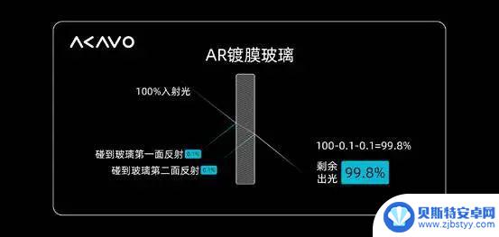 手机屏幕升级的最后一步，就在这张薄薄的玻璃上