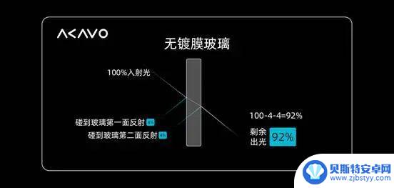 手机屏幕升级的最后一步，就在这张薄薄的玻璃上