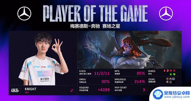 BLG2以2:0战胜TES,Knight兔子发挥完美,终结比赛!