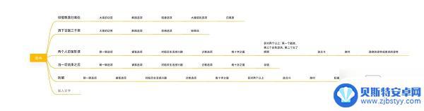 原神邀约任务北斗 《原神》北斗邀约任务全流程解析