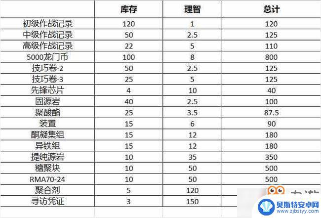 明日方舟猎人金币有什么用 《明日方舟》猎人金币如何获得和使用