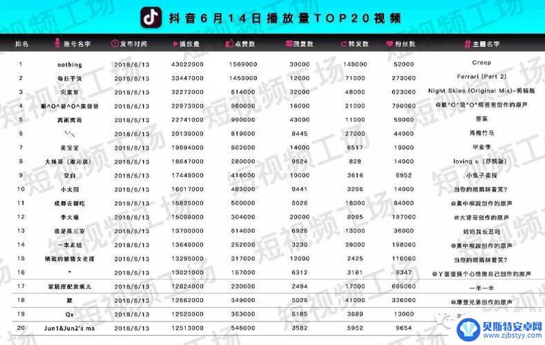 抖音100赞大概有多少播放量(抖音100赞大概有多少播放量呢)