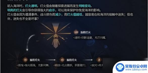 灯火有什么用明日方舟 明日方舟灯火有什么效果