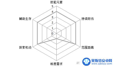 空是什么系的原神 原神攻略分享六维化角色属性详解