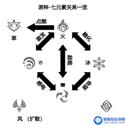 原神什么克制雷系 原神雷属性克制原则