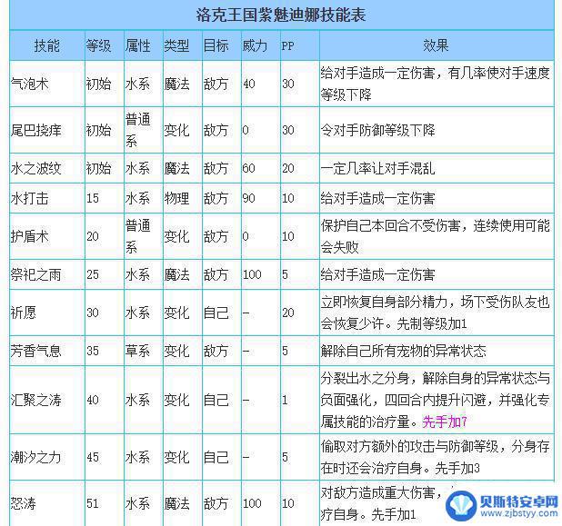 洛克王国紫魅迪娜重生性格 洛克王国紫魅迪娜性格解析