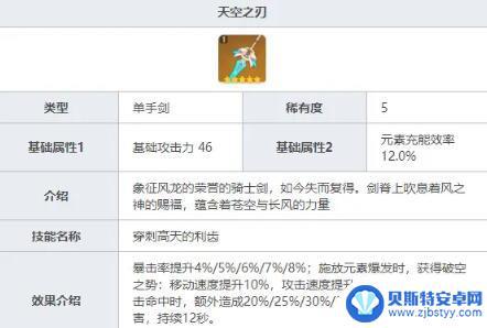 原神客情用什么武器 刻晴最强武器搭配攻略