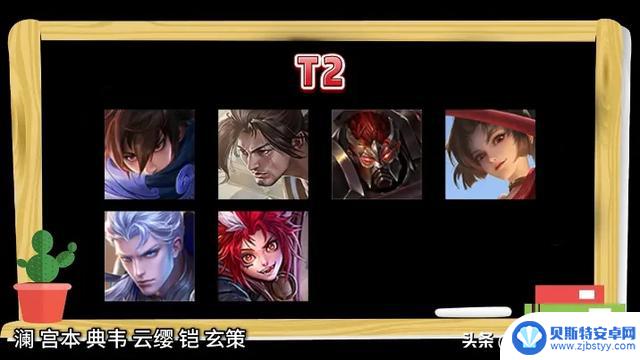 5年后,TA再次称霸打野!镜、马、露娜继续高分表现!
