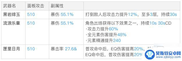 原神好用的四星法器 《原神》最强四星法器怎么获得