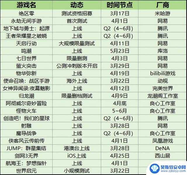 神仙打架再掀热潮！24年上半年手游圈热门游戏大揭秘，让你绝对沦陷！