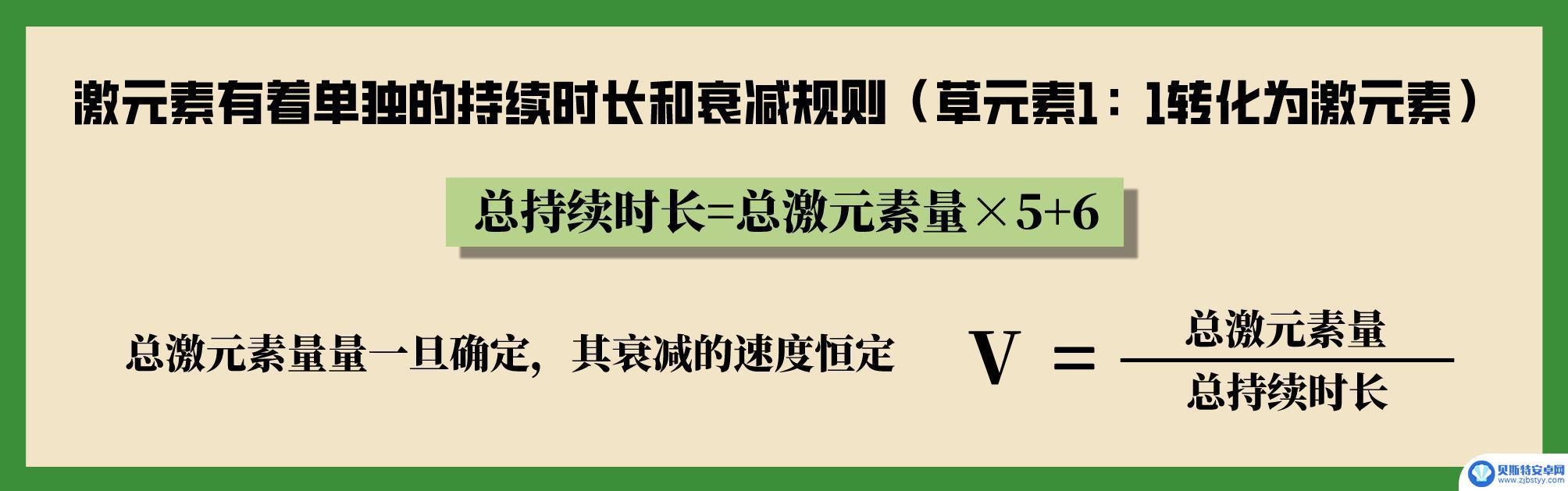 原神草元素反应倍率图 原神草元素反应倍率计算方法