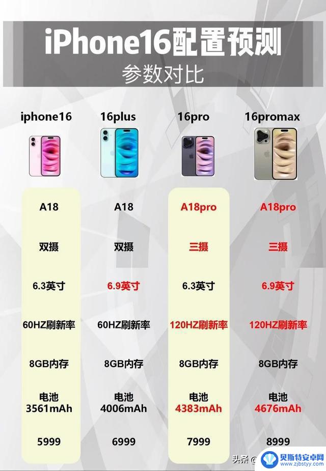 iPhone 16系列或将成为历史上最值得购买的一代手机