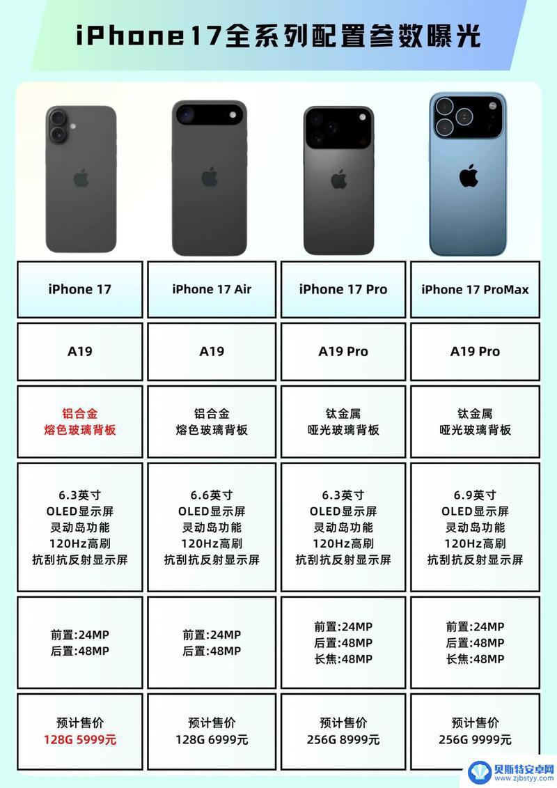 苹果将保持iPhone 17标准版的入门级定价不变