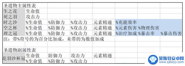 原神小攻击一次加多少 原神圣遗物词条上限解锁条件